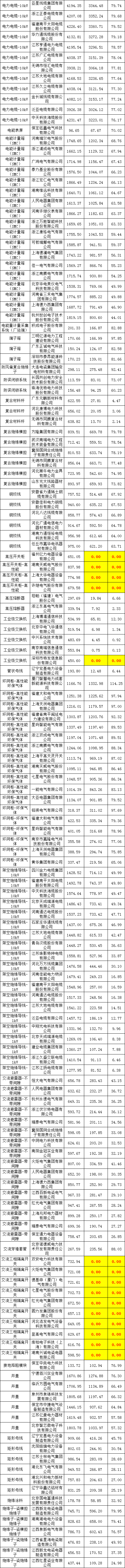 太阳成(tyc122cc-VIP认证集团)-Official Platform