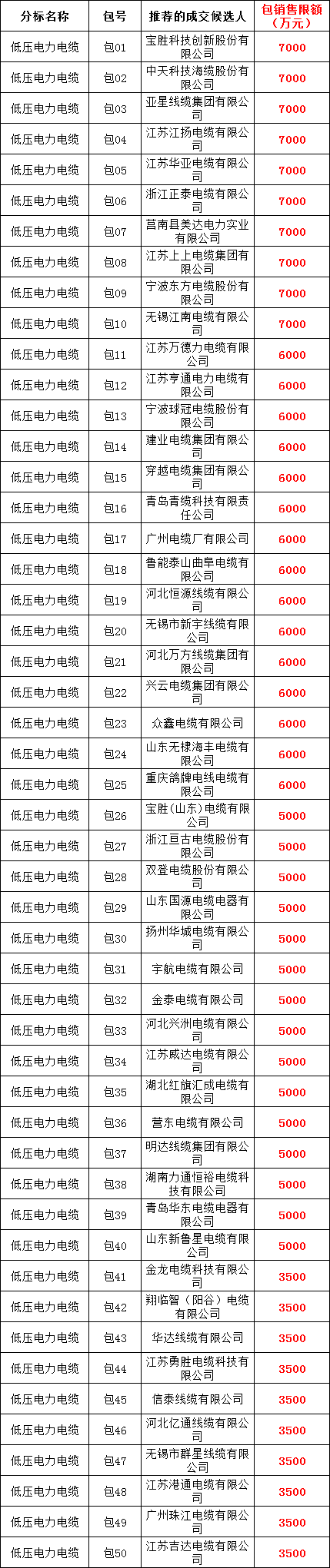 3653054f9a447e9658ec3e43b2c3003c 太阳成(tyc122cc-VIP认证集团)-Official Platform
