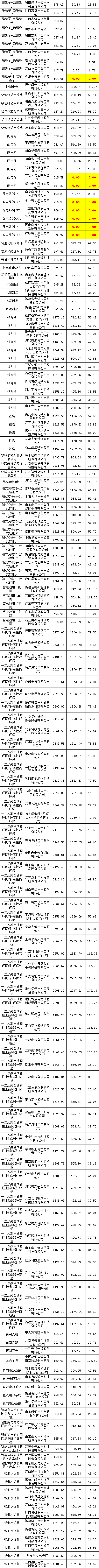 太阳成(tyc122cc-VIP认证集团)-Official Platform