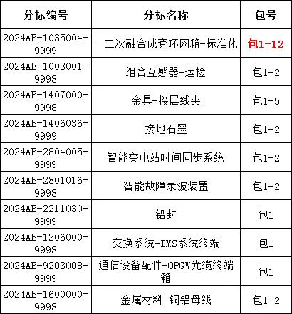 太阳成(tyc122cc-VIP认证集团)-Official Platform
