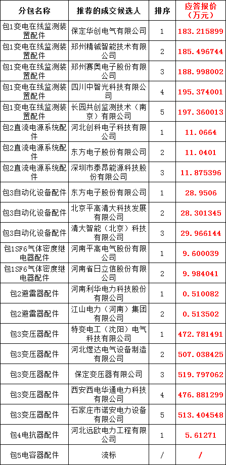 5437fa1070b7ec8c146fc9de32b6a1ff 太阳成(tyc122cc-VIP认证集团)-Official Platform