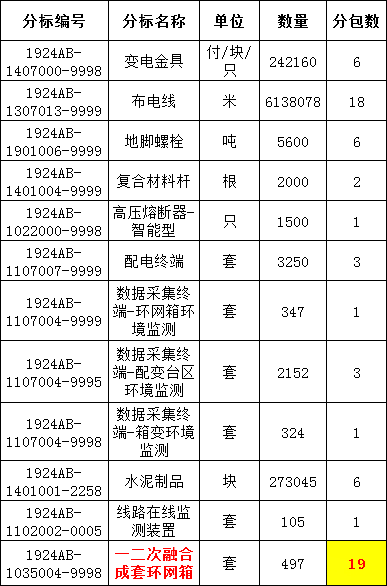 太阳成(tyc122cc-VIP认证集团)-Official Platform