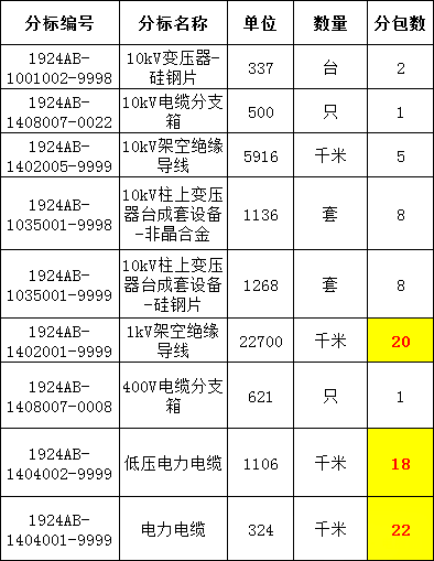 太阳成(tyc122cc-VIP认证集团)-Official Platform