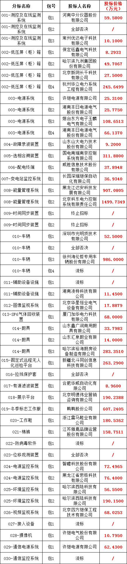 3ff999c963f8e092eb28b57c8ed522a6 太阳成(tyc122cc-VIP认证集团)-Official Platform