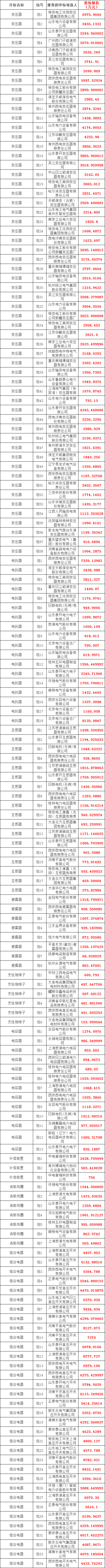 太阳成(tyc122cc-VIP认证集团)-Official Platform