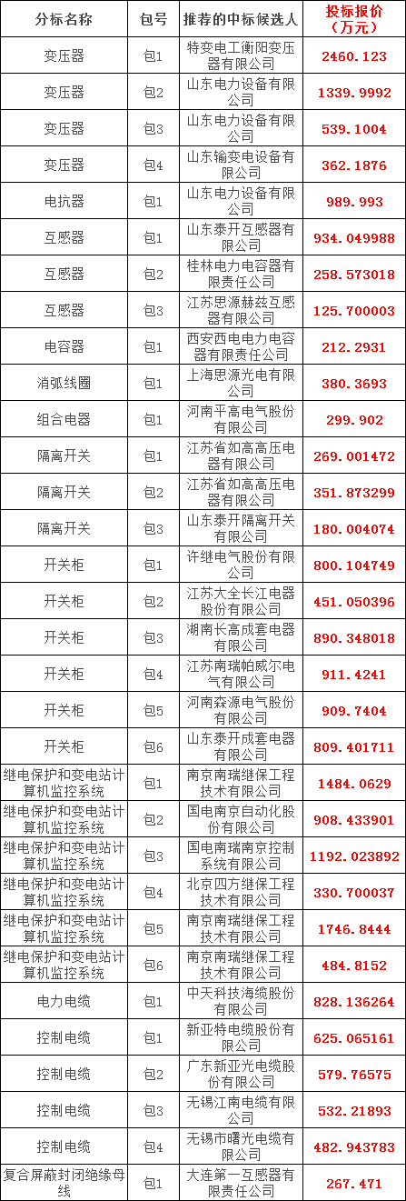 太阳成(tyc122cc-VIP认证集团)-Official Platform