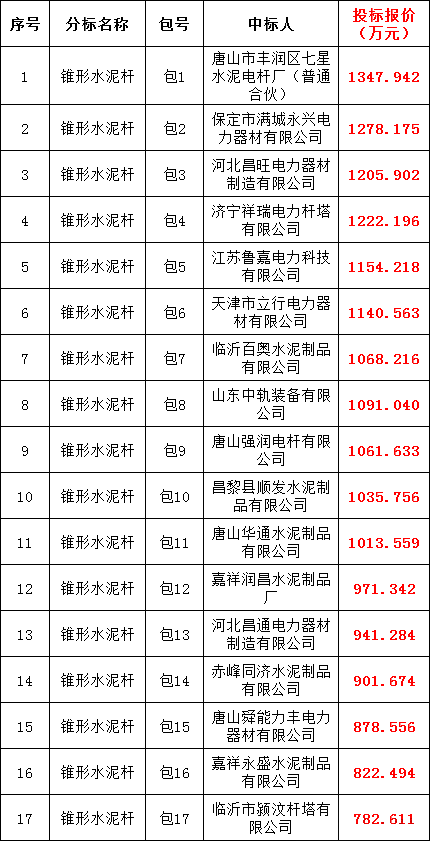 太阳成(tyc122cc-VIP认证集团)-Official Platform