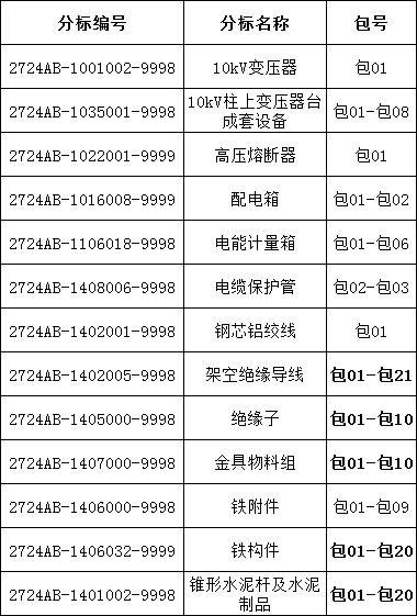 太阳成(tyc122cc-VIP认证集团)-Official Platform