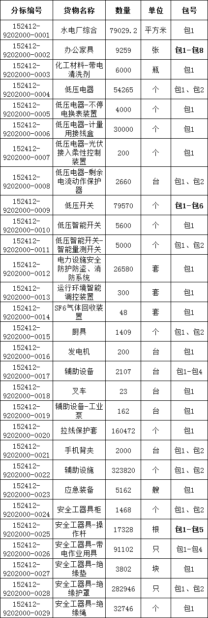 太阳成(tyc122cc-VIP认证集团)-Official Platform