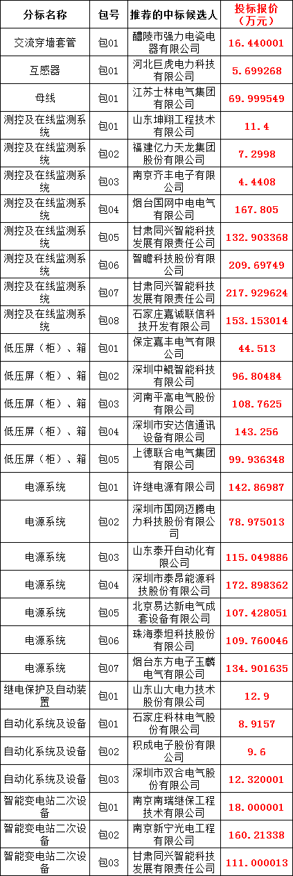 4ab070c32ce5256174474a09072ed078 太阳成(tyc122cc-VIP认证集团)-Official Platform