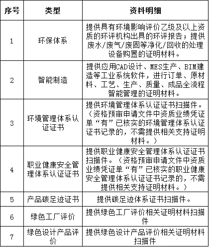 bf5b54aae01be614d6128699d98656b2 太阳成(tyc122cc-VIP认证集团)-Official Platform