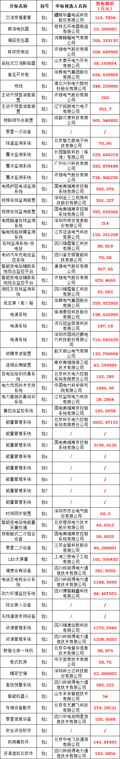 cda3c2179e55537b8821d9debd9188fc 太阳成(tyc122cc-VIP认证集团)-Official Platform