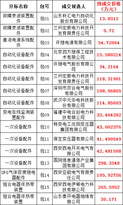49765726c9a951a8e20ac49dc4c17408 太阳成(tyc122cc-VIP认证集团)-Official Platform
