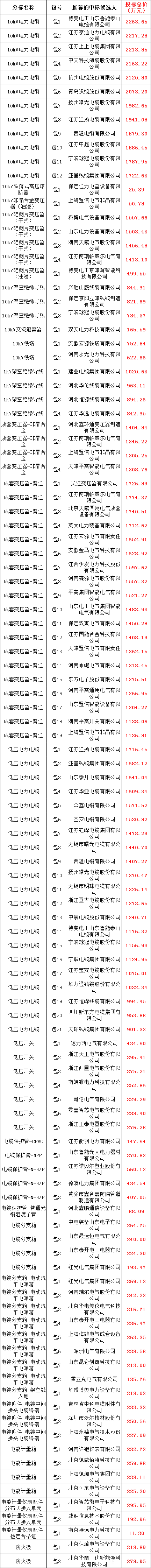 太阳成(tyc122cc-VIP认证集团)-Official Platform
