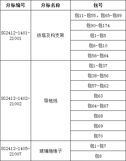 0e0de3678a606e8c4cfb55cb4309e578 太阳成(tyc122cc-VIP认证集团)-Official Platform