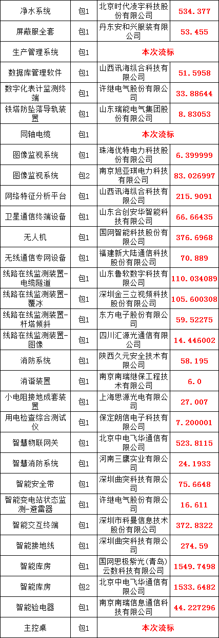 太阳成(tyc122cc-VIP认证集团)-Official Platform