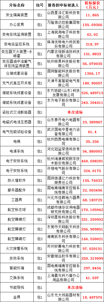 太阳成(tyc122cc-VIP认证集团)-Official Platform