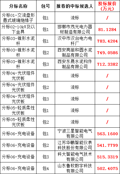 9c7557660f62dcc4a84614bb150e82c1 太阳成(tyc122cc-VIP认证集团)-Official Platform