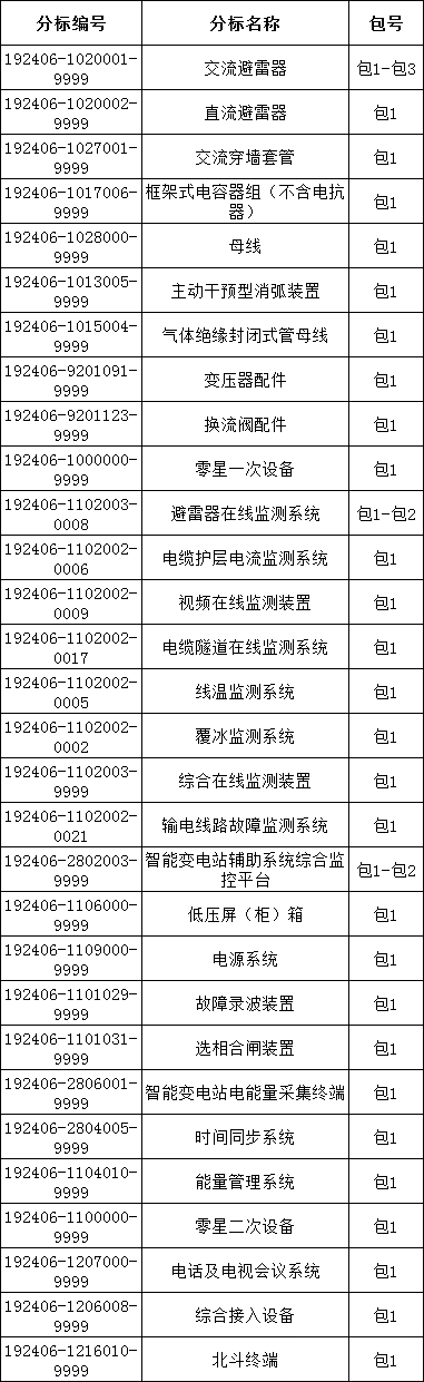 太阳成(tyc122cc-VIP认证集团)-Official Platform