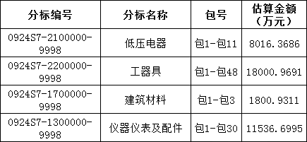 太阳成(tyc122cc-VIP认证集团)-Official Platform