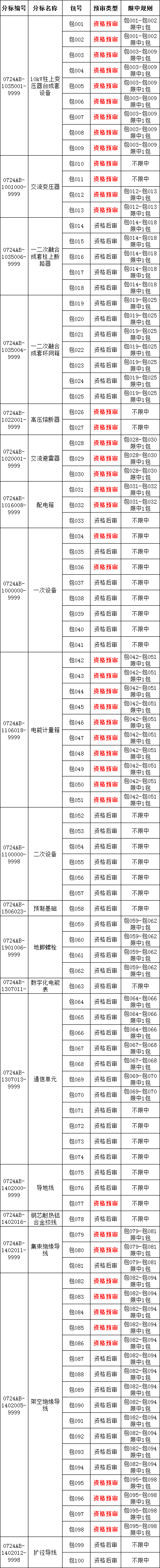 太阳成(tyc122cc-VIP认证集团)-Official Platform
