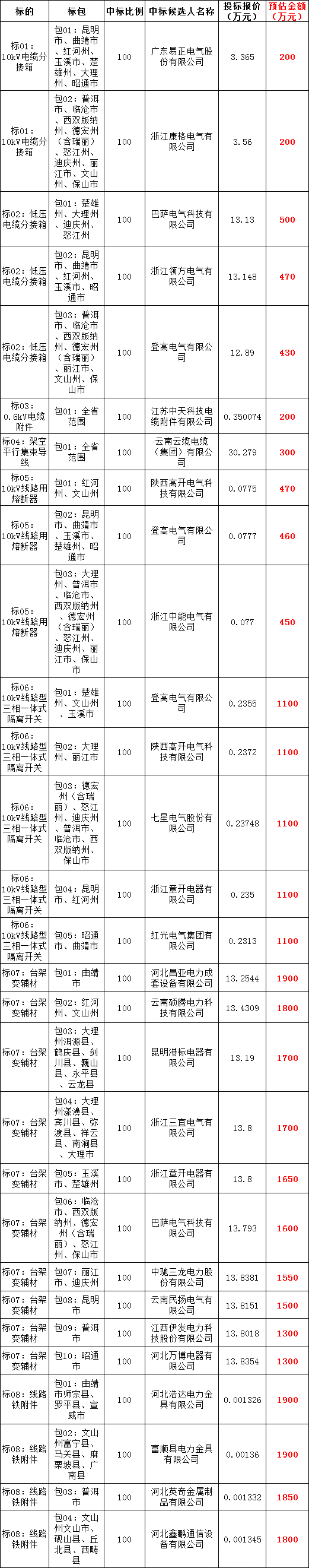 太阳成(tyc122cc-VIP认证集团)-Official Platform