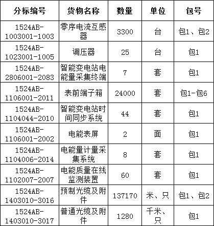 太阳成(tyc122cc-VIP认证集团)-Official Platform