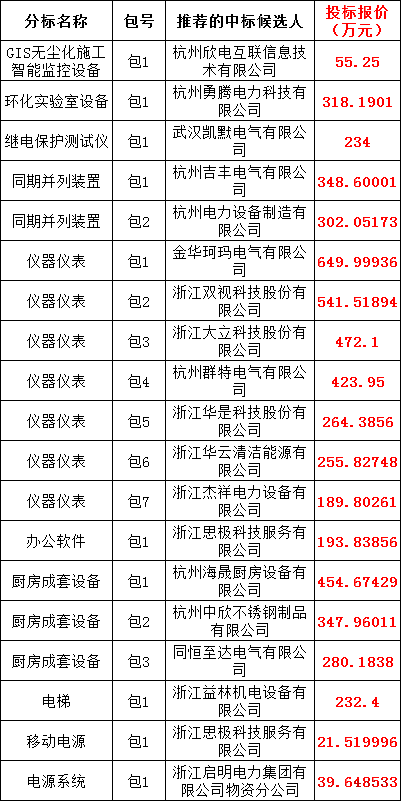 3e6b85ce1f8557b76bb4bd55ced97248 太阳成(tyc122cc-VIP认证集团)-Official Platform