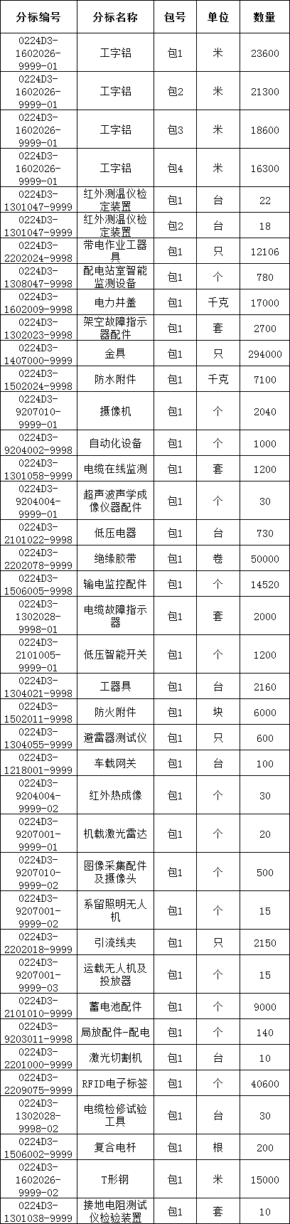 太阳成(tyc122cc-VIP认证集团)-Official Platform