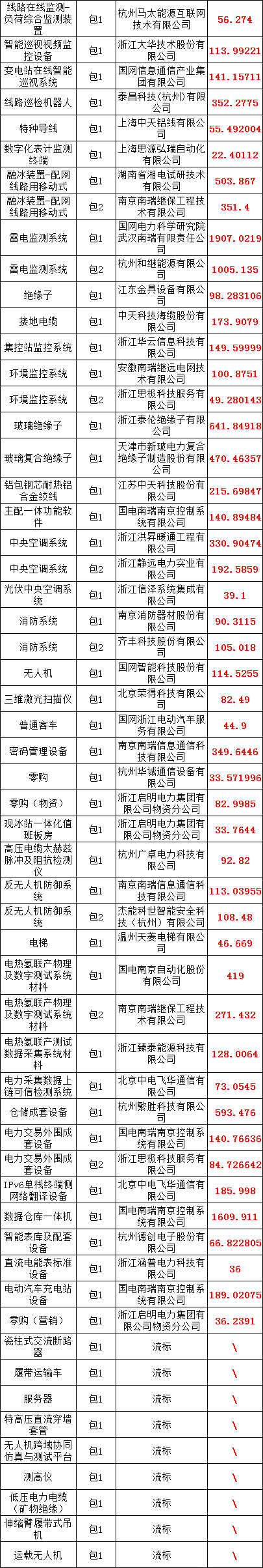 d3e5351a40657c1b1ffb10d349d75801 太阳成(tyc122cc-VIP认证集团)-Official Platform