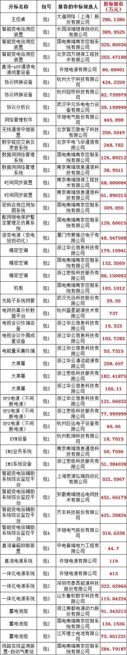 ebbe110dc4900d2539e9ab92d916daac 太阳成(tyc122cc-VIP认证集团)-Official Platform