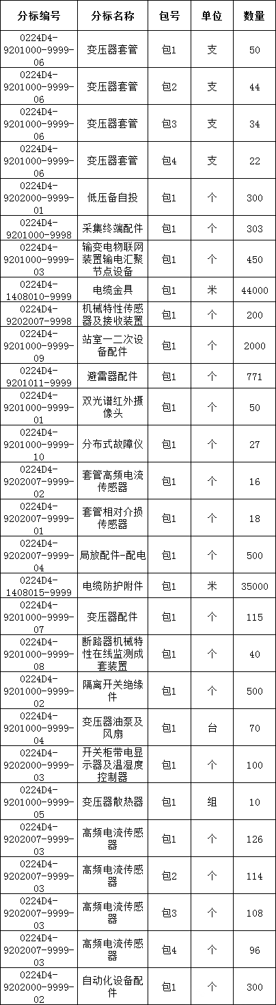 太阳成(tyc122cc-VIP认证集团)-Official Platform