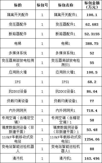 太阳成(tyc122cc-VIP认证集团)-Official Platform