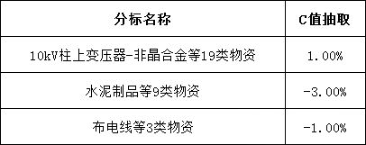 太阳成(tyc122cc-VIP认证集团)-Official Platform
