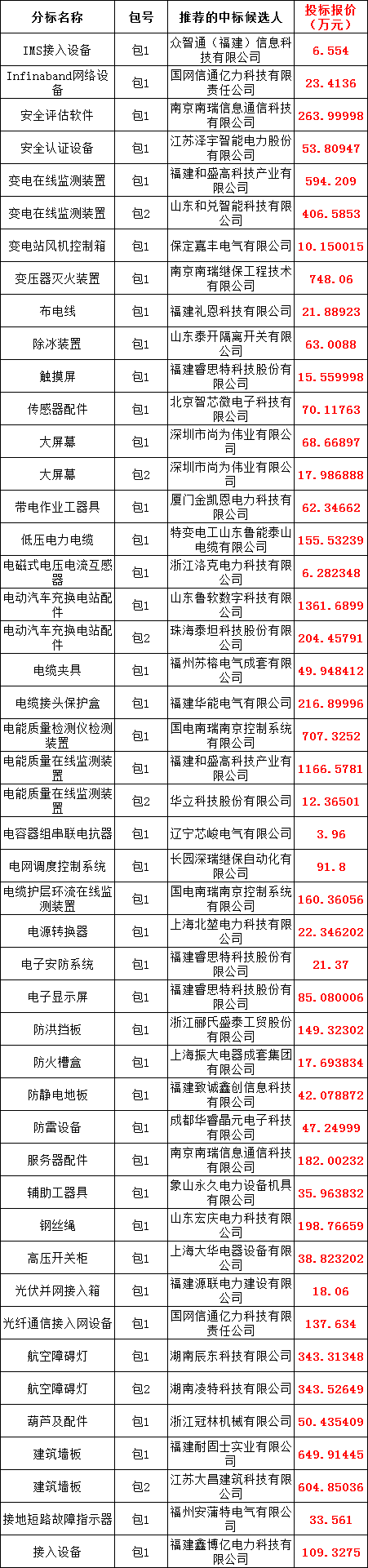 太阳成(tyc122cc-VIP认证集团)-Official Platform