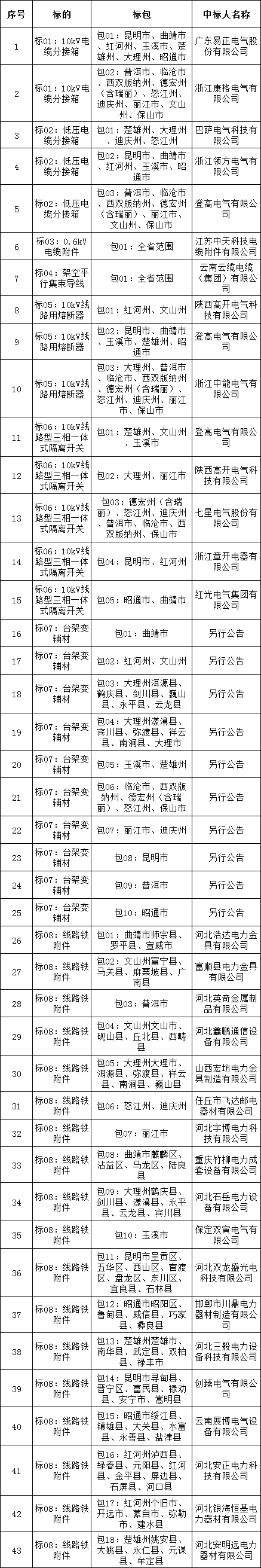 太阳成(tyc122cc-VIP认证集团)-Official Platform
