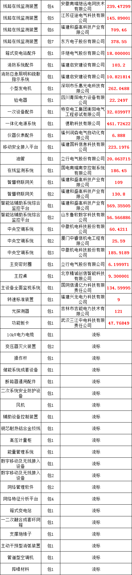 太阳成(tyc122cc-VIP认证集团)-Official Platform