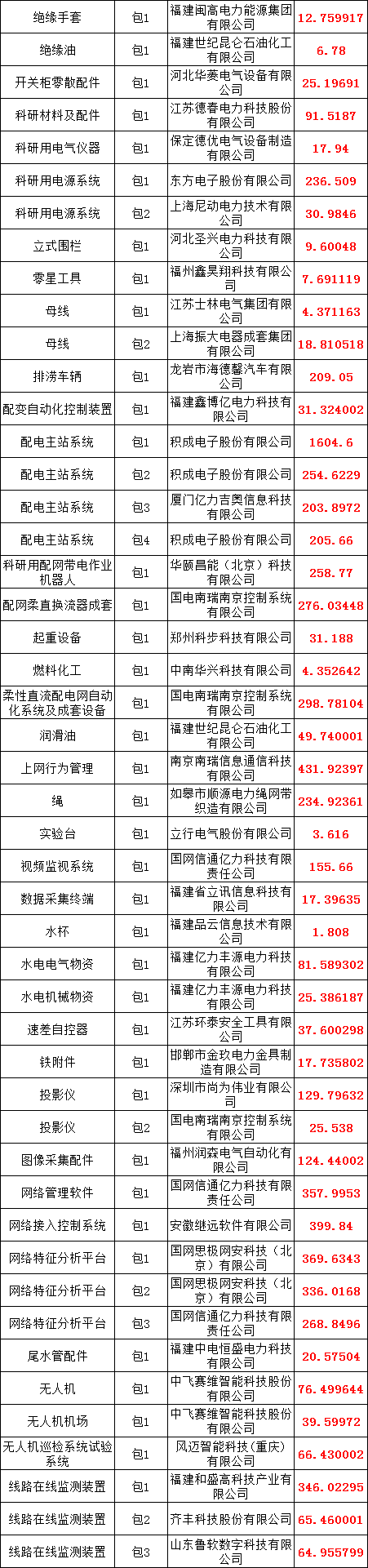 太阳成(tyc122cc-VIP认证集团)-Official Platform