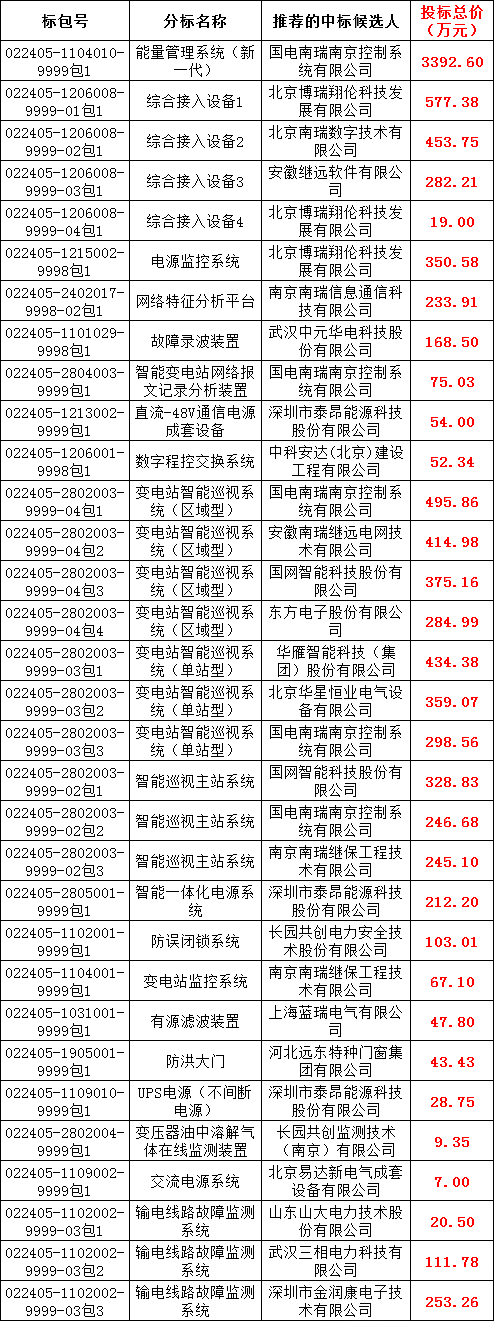 太阳成(tyc122cc-VIP认证集团)-Official Platform