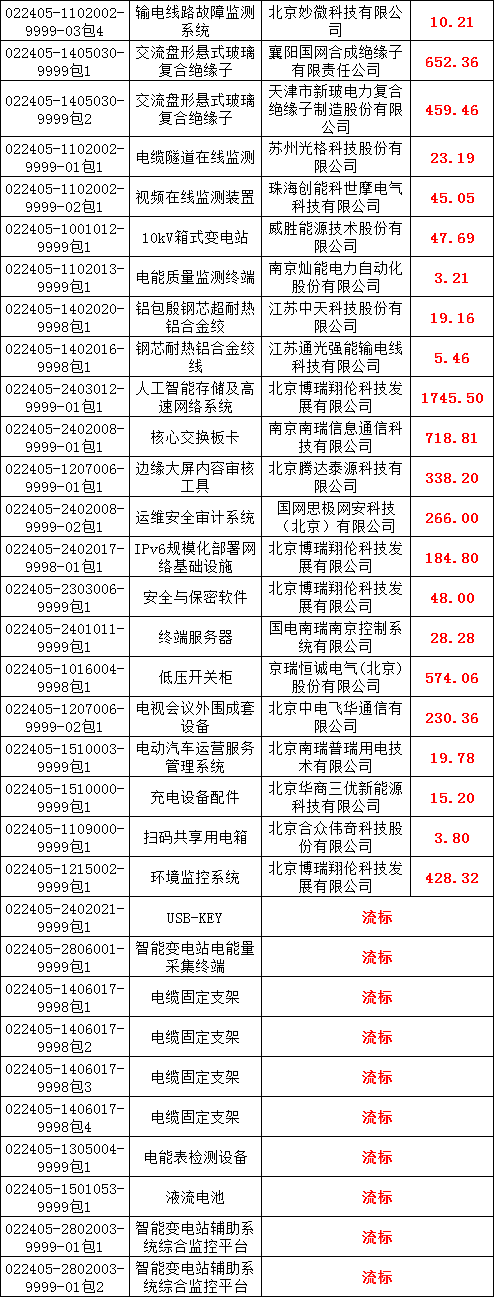 太阳成(tyc122cc-VIP认证集团)-Official Platform