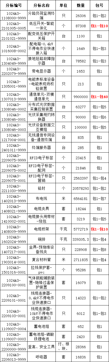太阳成(tyc122cc-VIP认证集团)-Official Platform