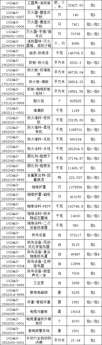 太阳成(tyc122cc-VIP认证集团)-Official Platform