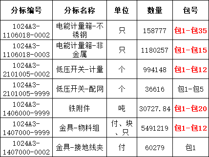 太阳成(tyc122cc-VIP认证集团)-Official Platform