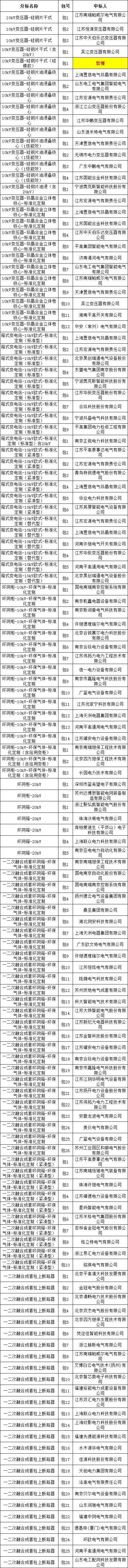 太阳成(tyc122cc-VIP认证集团)-Official Platform