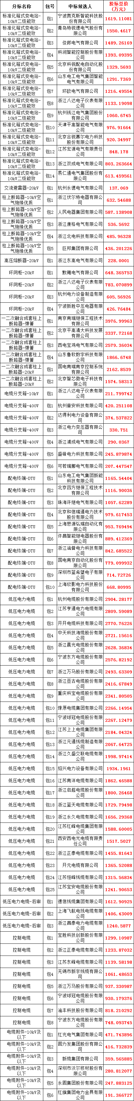 太阳成(tyc122cc-VIP认证集团)-Official Platform
