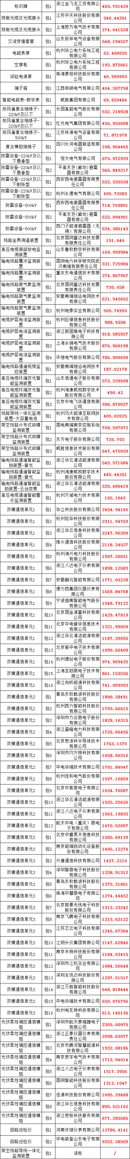太阳成(tyc122cc-VIP认证集团)-Official Platform