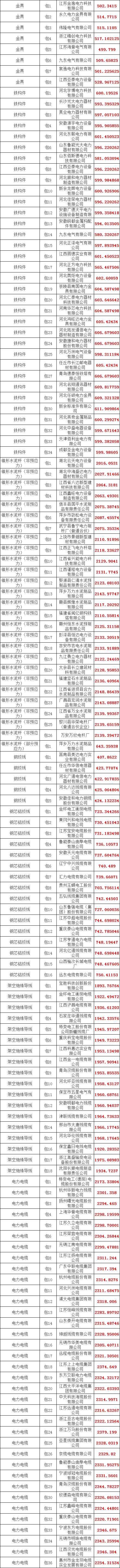 太阳成(tyc122cc-VIP认证集团)-Official Platform