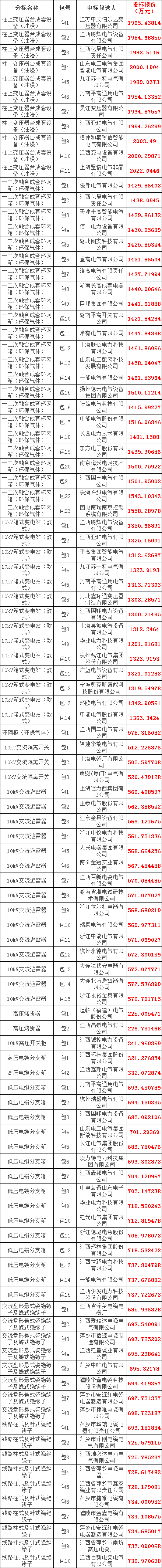 太阳成(tyc122cc-VIP认证集团)-Official Platform