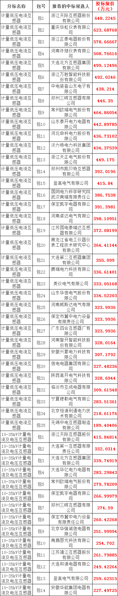 太阳成(tyc122cc-VIP认证集团)-Official Platform