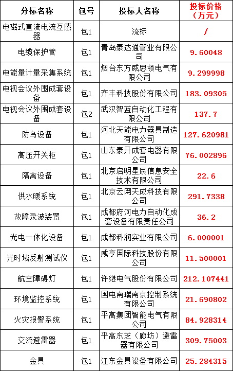 太阳成(tyc122cc-VIP认证集团)-Official Platform